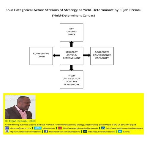 Four Categorical Action Streams of Strategy as Yield Determinant
