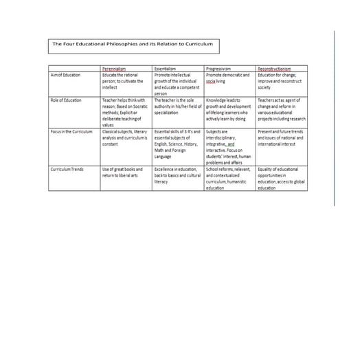 Four educational philisophies_and_its_relation_to_curriculum_development