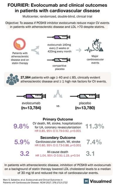 SPIRE 1 Clinical Trial Visual Abstract | PDF | Heart and Cardiovascular ...