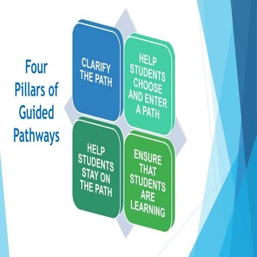 Four pillars of guided pathways