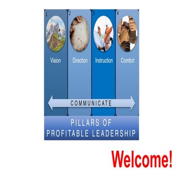 4 Messages Great Leaders Consistently and Clearly Communicate