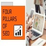 Four Pillars of SEO
