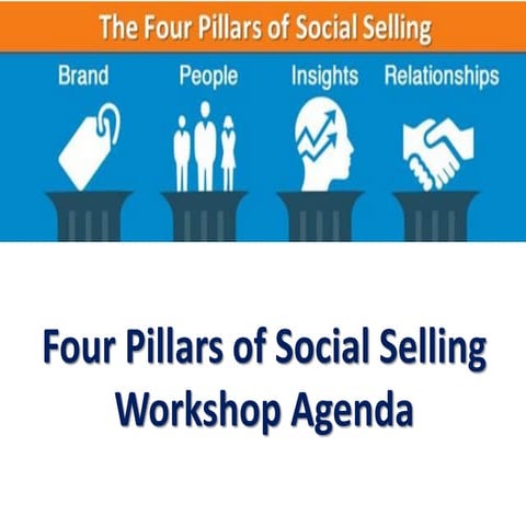 Four pillars  of_social_selling_master_agenda
