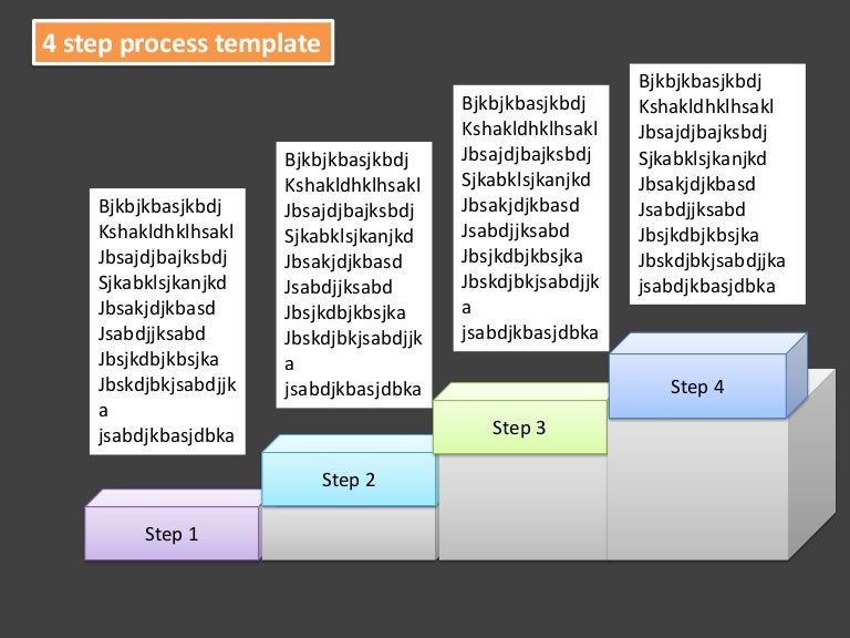 Four step process 05 2011