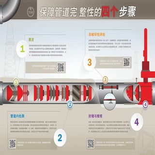 保障管道完 整性的四个步骤
