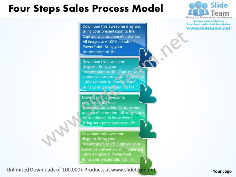 steps in the sales process