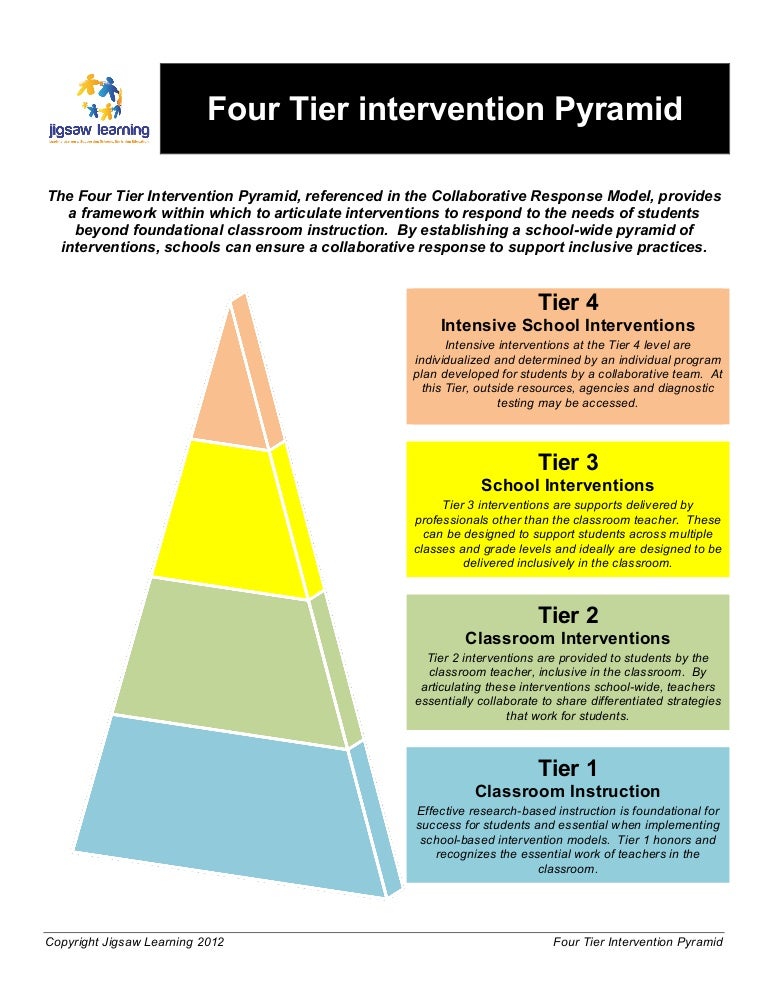 four tier intervention pyramid