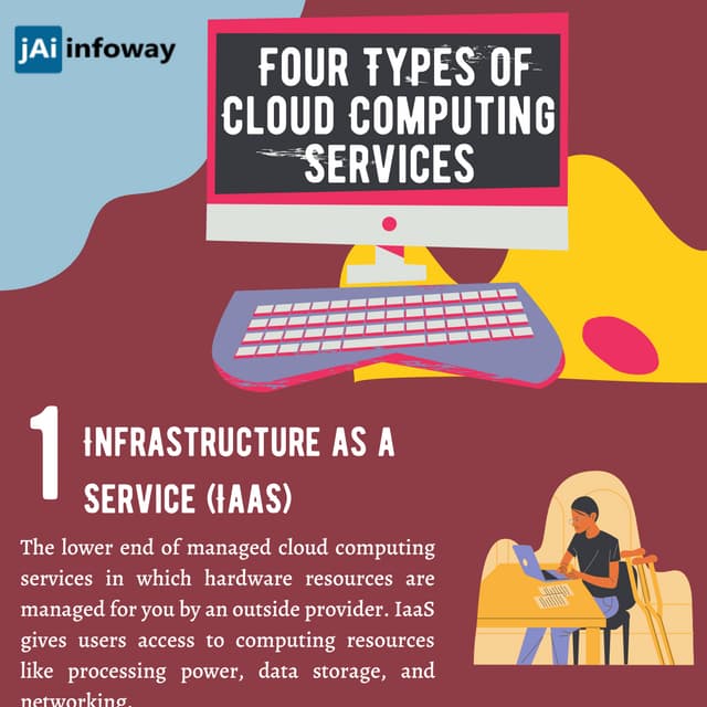 Four Types of Cloud Computing Services.pdf