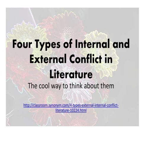 Four types of internal and external conflict in Literature