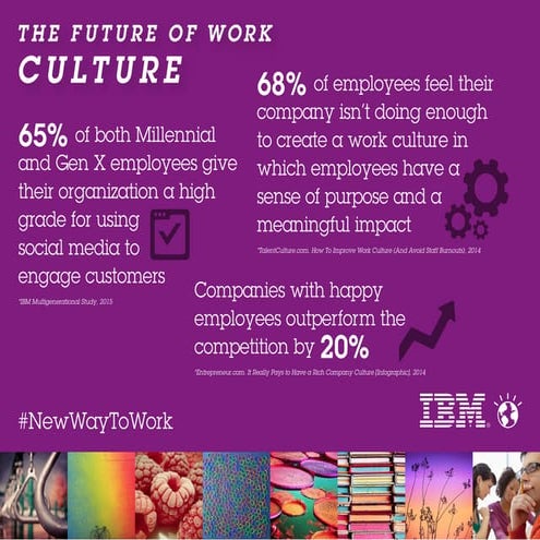 Future of Work: Culture