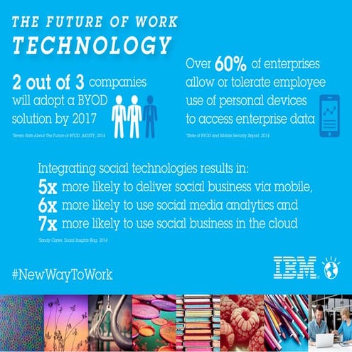 Futurists Insights Series - The Future of Work and Technology