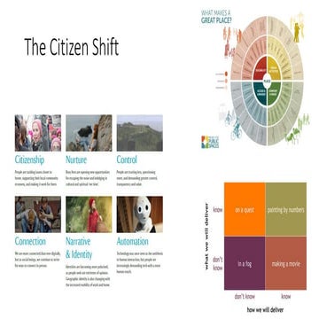 The Park Planning Process | PPT