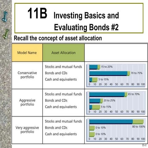 Chapter 11 second half