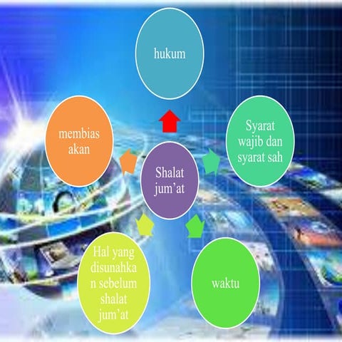 ppt shalat jum'at