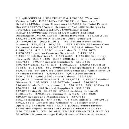 F ProjHOSPITAL INPATIENT P & L20162017Variance Variance Per DC 20.docx
