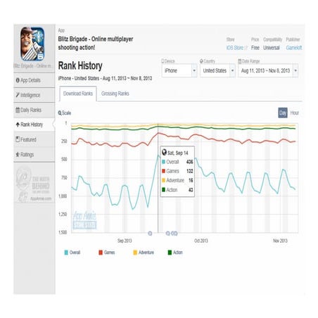 애플 앱스토어 Fps&tps 장르