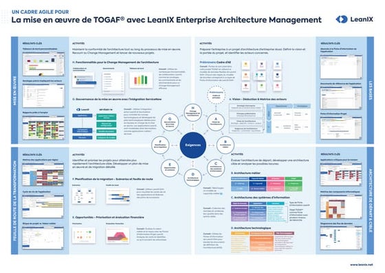 Togaf 9 template platform decomposition diagram | PPT