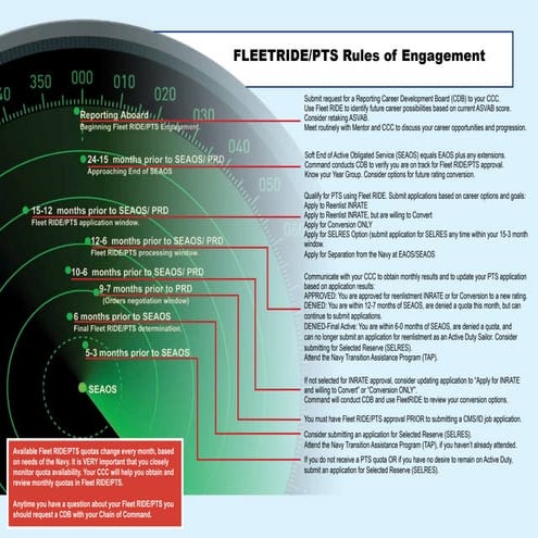 FLEETRIDE pts rules of engagement2 | PDF
