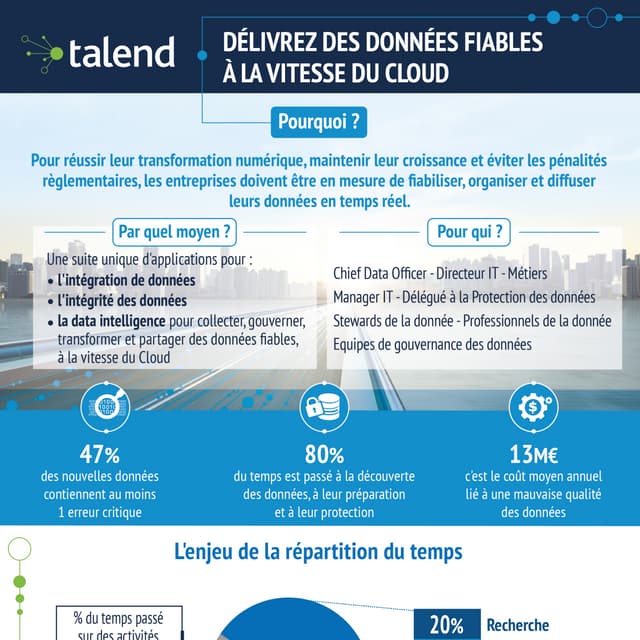 Infographie - Délivrez des données fiables à la vitesse du Cloud