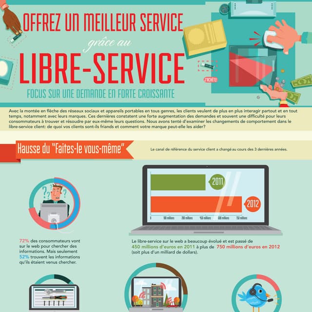 LA TÊTE DANS LES NUAGES OU COMMENT MATINÉE RIME AVEC MOBILITÉ