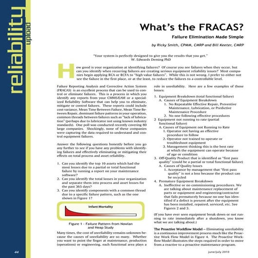 Uptime Magazine - Failure Reporting Article