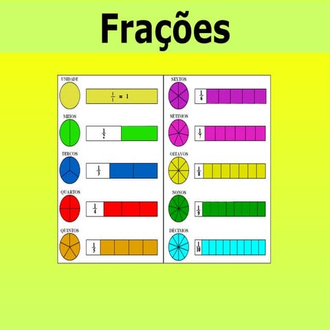 fracções pra 1º ciclo pratico e util...
