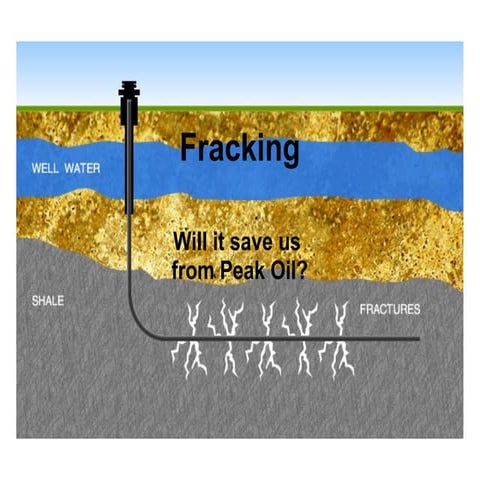 Fracking: Will it save us from peak oil?