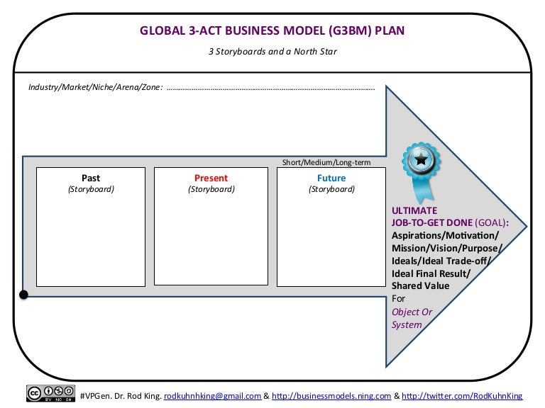 Dynamic Business Model Visualizations Instantly Facilitate LIVELY Bu…