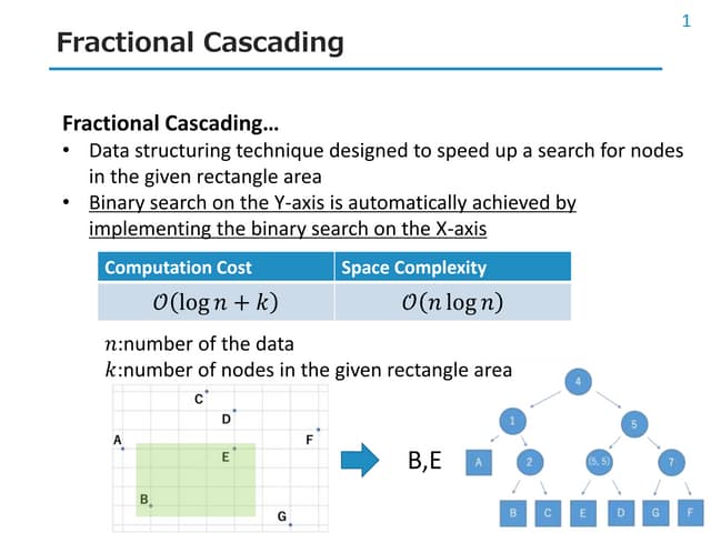 Fractional cascading