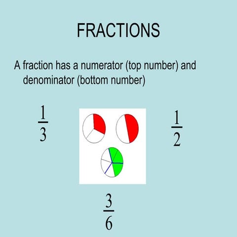 Fractions