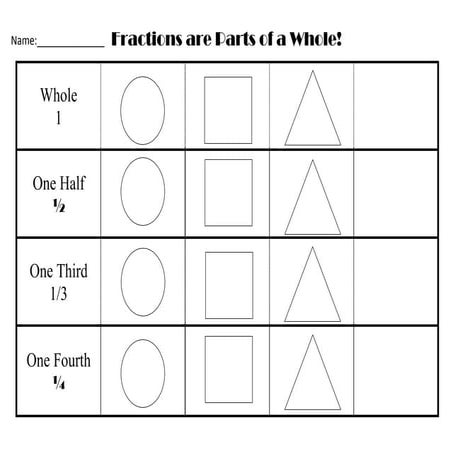 Fractions are parts of a whole | PPT
