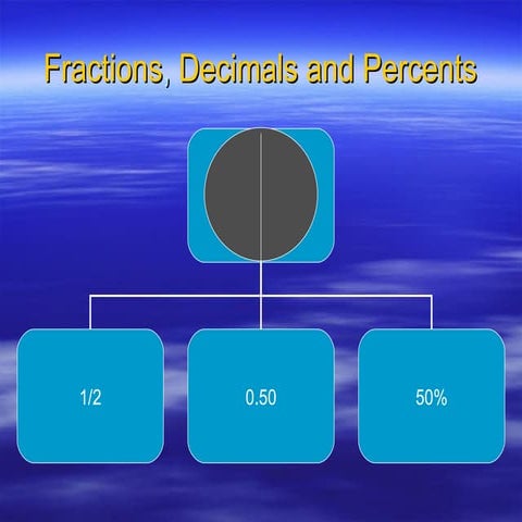 Fractions, Decimals And Percents