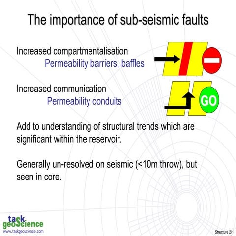Fracture distribution.ppt