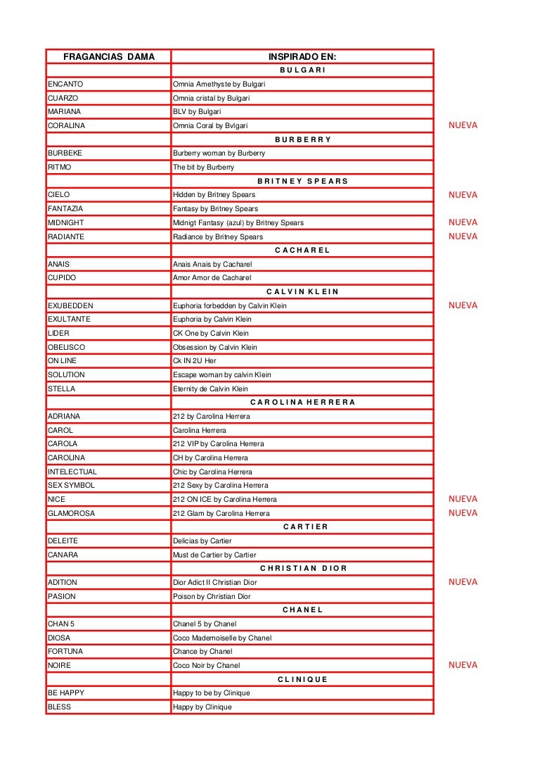 loris parfum liste