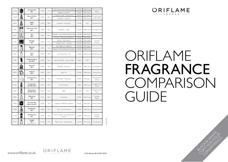 Avon Perfume Comparison Chart