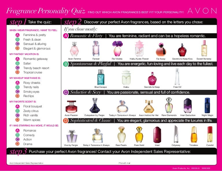 Avon Perfume Comparison Chart