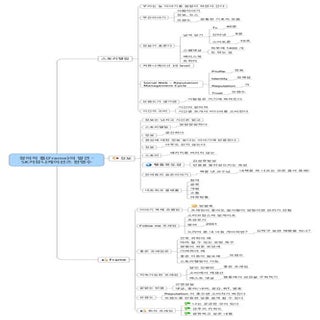 창의적 틀(Frame)의 발견   sk커뮤니케이션즈 한명수