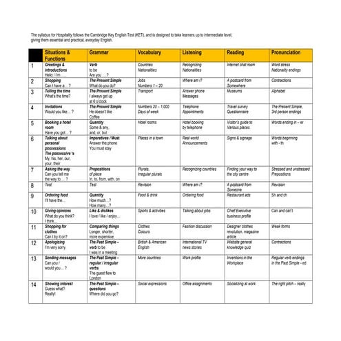 English For Hospitality