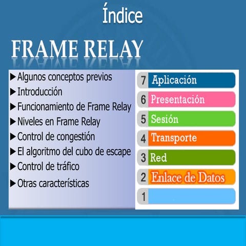 Frame relay | PPTX