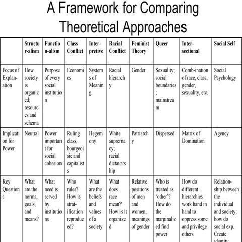 Models of Representation - Theories of Democracy | PPT
