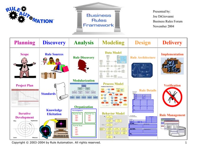 Business Rules Framework