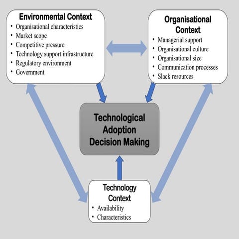 Comprehensive Framework for Entrepreneurial Training and Business ...