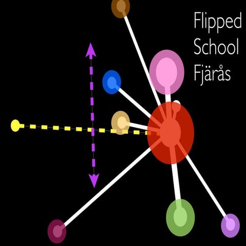 Flipped school Fjärås