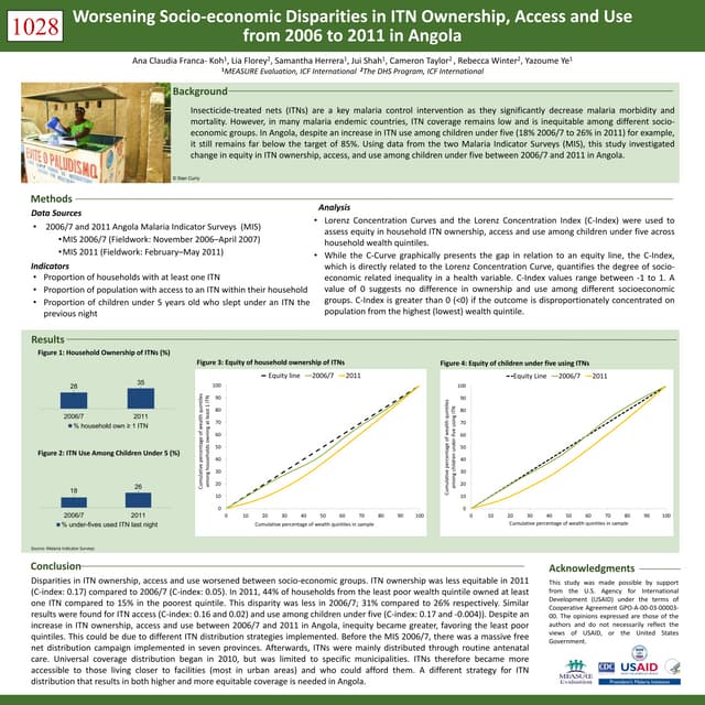 Worsening Socio-economic Disparities in ITN Ownership, Access and Use from 20...