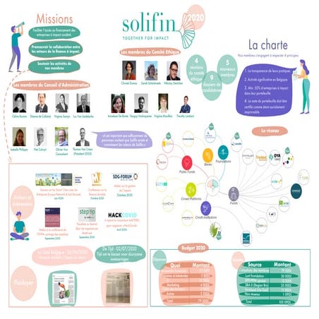 Solifin's activity report 2021 | PDF