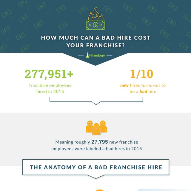 Franchise Bad Hire Infographic