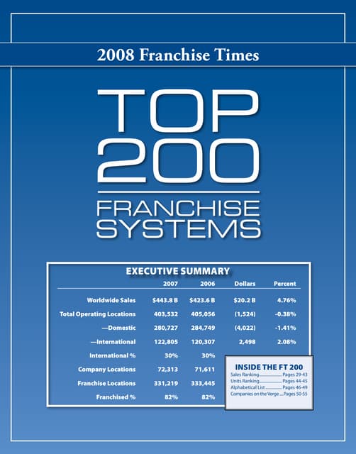 Franchise Times 2008 Top 200