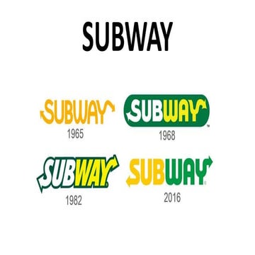 Franchising and Management contracts 75.pptx