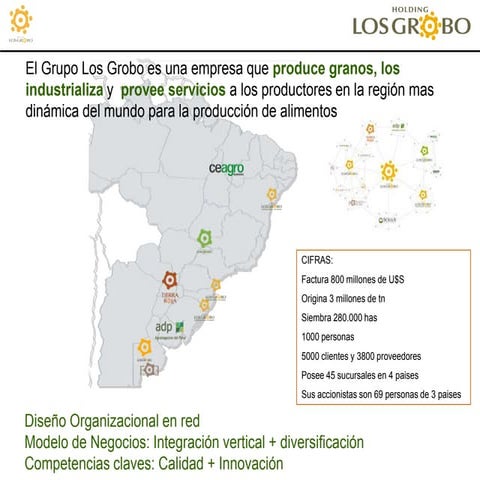 Grobocopatel Power Point