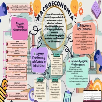 Infografía de la materia economía macroeconomía | PDF